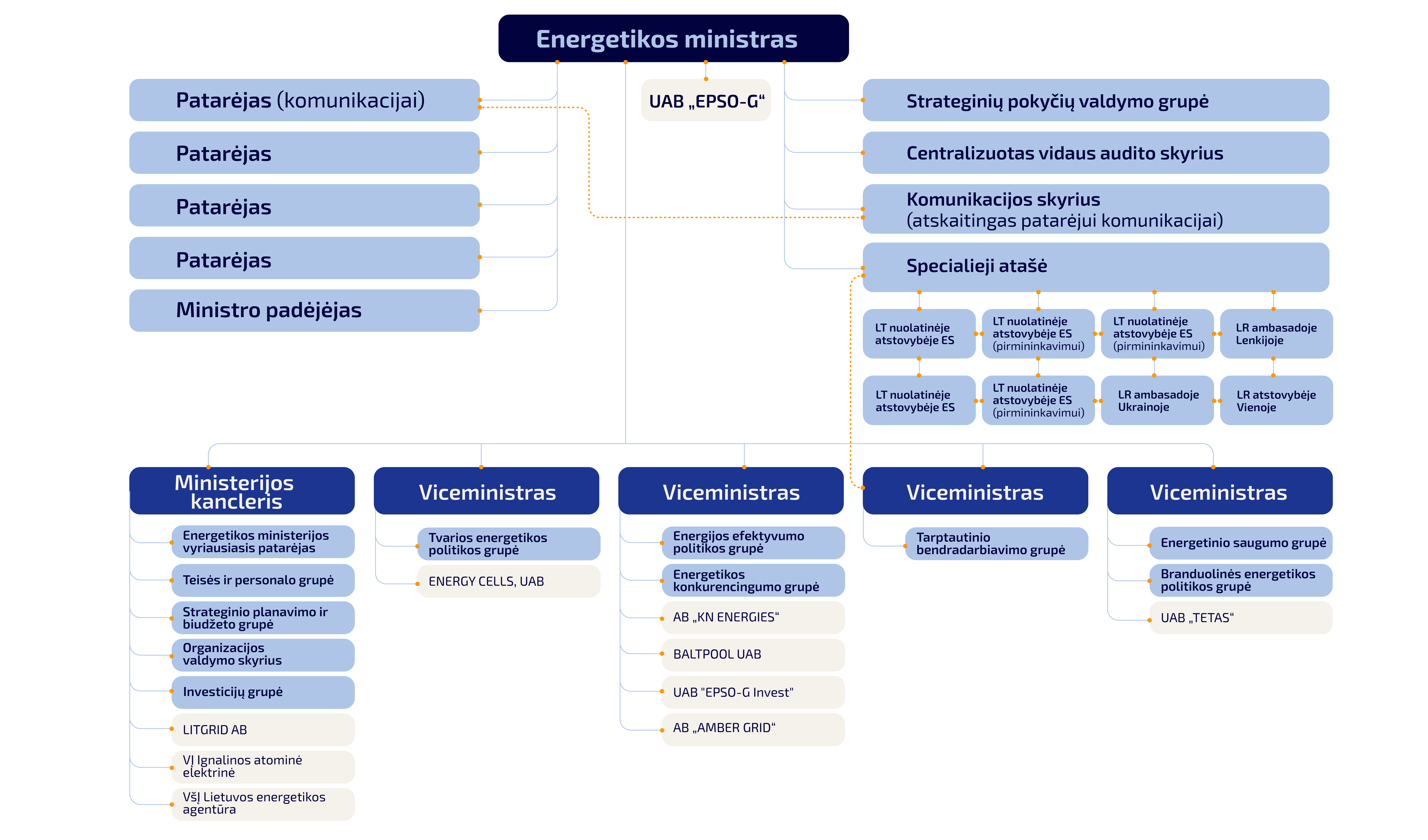 Strukturos schema_2.png